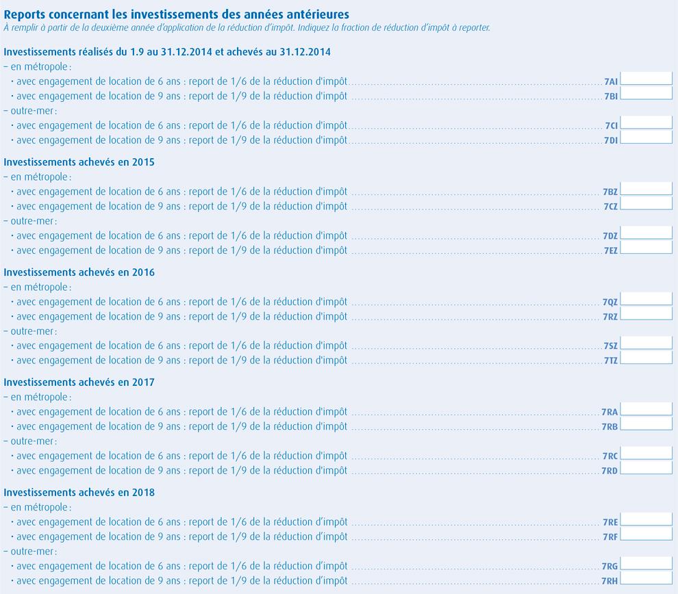 Declarer Un Investissement Pinel Les Annees Suivantes Uff Banque Conseil En Gestion De Patrimoine